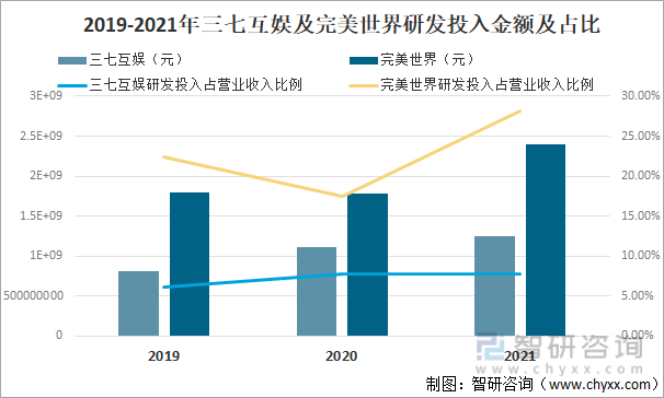 格局分析游戏用户规模67亿人增幅达957%ag真人2022中国游戏行业发展现状及竞争(图2)