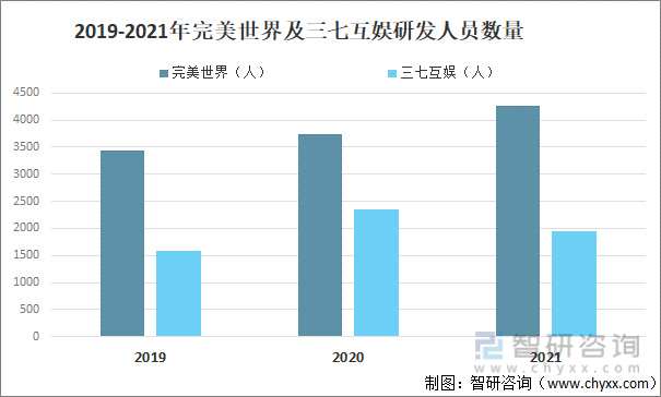 格局分析游戏用户规模67亿人增幅达957%ag真人2022中国游戏行业发展现状及竞争(图5)