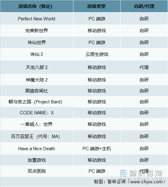 格局分析游戏用户规模67亿人增幅达957%ag真人2022中国游戏行业发展现状及竞争(图8)