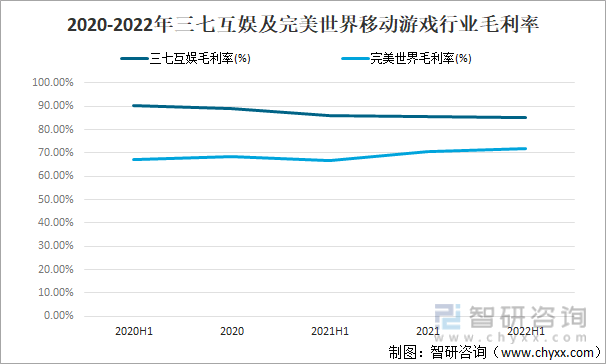 格局分析游戏用户规模67亿人增幅达957%ag真人2022中国游戏行业发展现状及竞争(图7)