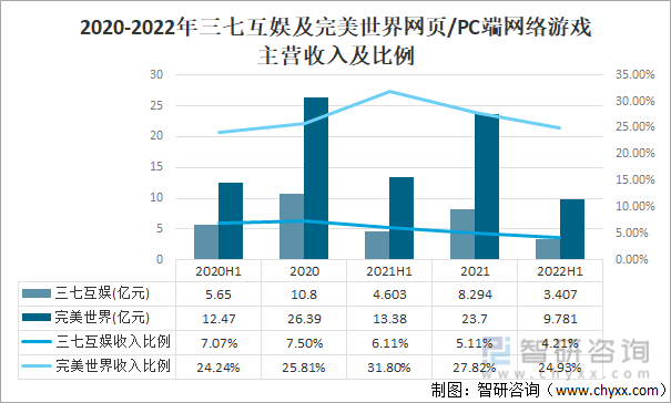 格局分析游戏用户规模67亿人增幅达957%ag真人2022中国游戏行业发展现状及竞争(图12)