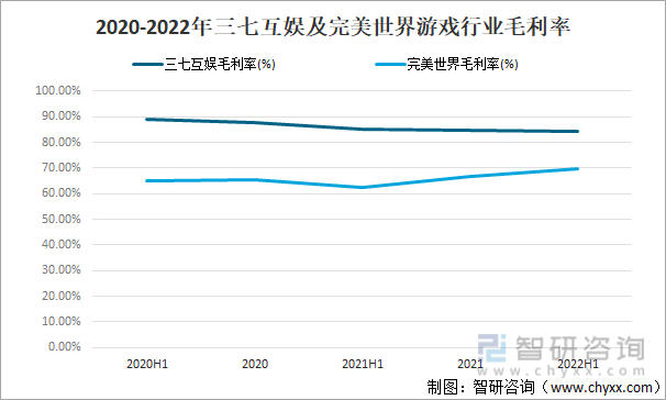 格局分析游戏用户规模67亿人增幅达957%ag真人2022中国游戏行业发展现状及竞争(图10)