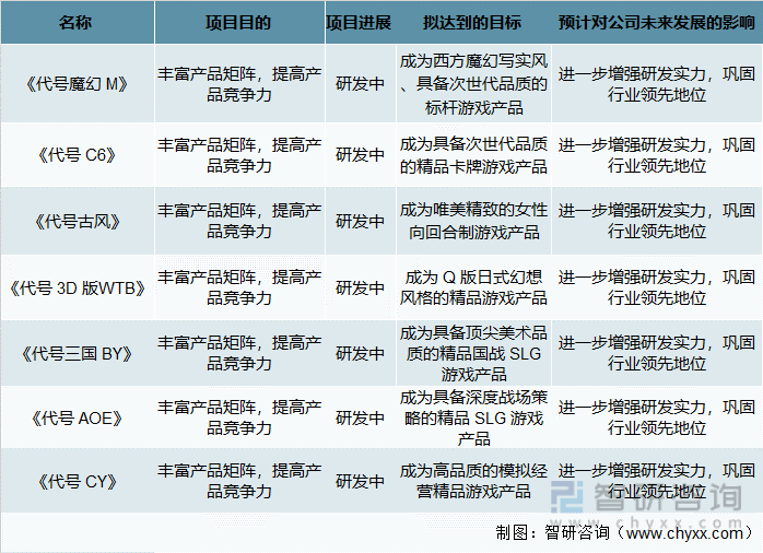 格局分析游戏用户规模67亿人增幅达957%ag真人2022中国游戏行业发展现状及竞争(图14)