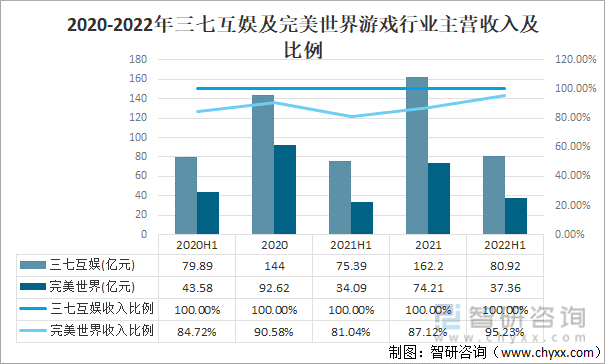 格局分析游戏用户规模67亿人增幅达957%ag真人2022中国游戏行业发展现状及竞争(图11)