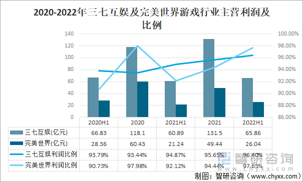 格局分析游戏用户规模67亿人增幅达957%ag真人2022中国游戏行业发展现状及竞争(图13)