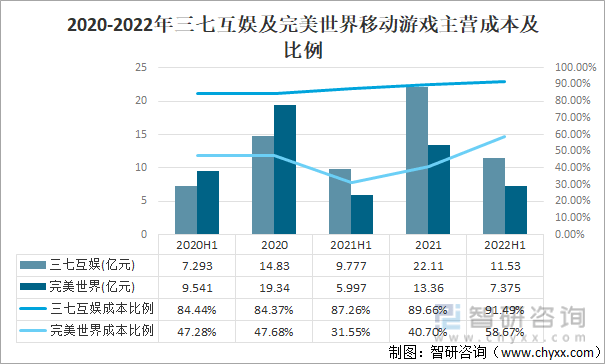 格局分析游戏用户规模67亿人增幅达957%ag真人2022中国游戏行业发展现状及竞争(图18)