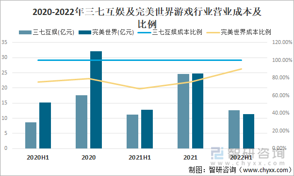 格局分析游戏用户规模67亿人增幅达957%ag真人2022中国游戏行业发展现状及竞争(图19)