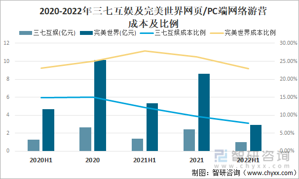 格局分析游戏用户规模67亿人增幅达957%ag真人2022中国游戏行业发展现状及竞争(图17)