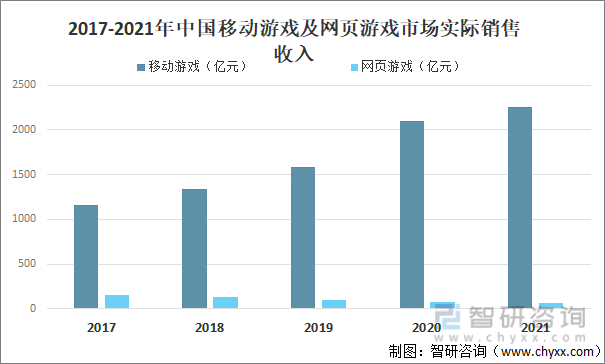 格局分析游戏用户规模67亿人增幅达957%ag真人2022中国游戏行业发展现状及竞争(图15)