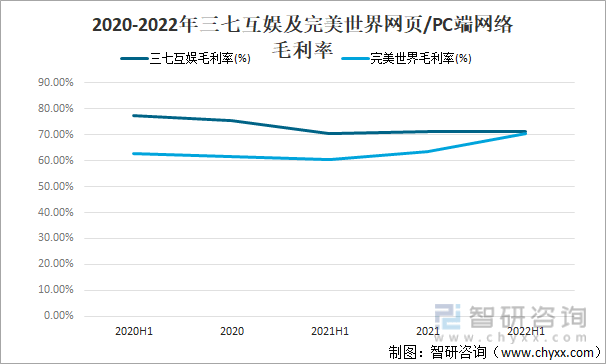 格局分析游戏用户规模67亿人增幅达957%ag真人2022中国游戏行业发展现状及竞争(图21)