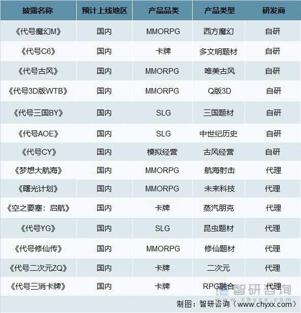 格局分析游戏用户规模67亿人增幅达957%ag真人2022中国游戏行业发展现状及竞争(图20)