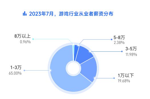 游戏行业线万元。AG真人平台中国