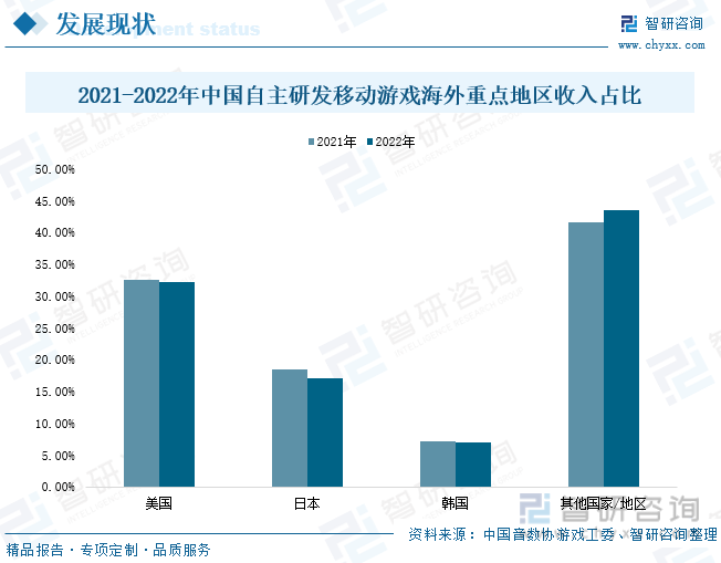 场现状分析：产业存量竞争式发展电竞市场潜力明显AG真人游戏平台app2023年中国游戏行业市(图2)