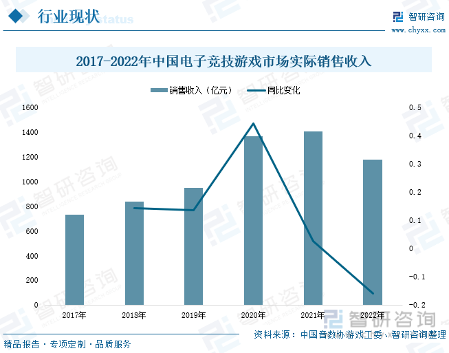 场现状分析：产业存量竞争式发展电竞市场潜力明显AG真人游戏平台app2023年中国游戏行业市(图1)