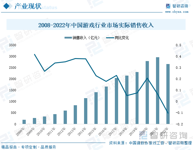 场现状分析：产业存量竞争式发展电竞市场潜力明显AG真人游戏平台app2023年中国游戏行业市(图3)