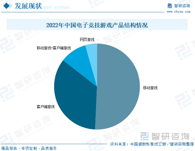 场现状分析：产业存量竞争式发展电竞市场潜力明显AG真人游戏平台app2023年中国游戏行业市(图4)