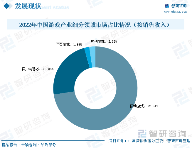 场现状分析：产业存量竞争式发展电竞市场潜力明显AG真人游戏平台app2023年中国游戏行业市(图5)