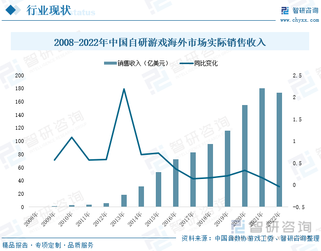 场现状分析：产业存量竞争式发展电竞市场潜力明显AG真人游戏平台app2023年中国游戏行业市(图6)