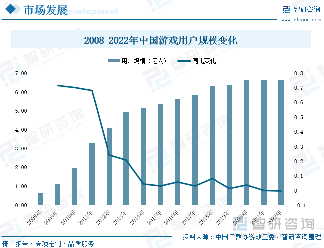 场现状分析：产业存量竞争式发展电竞市场潜力明显AG真人游戏平台app2023年中国游戏行业市(图8)