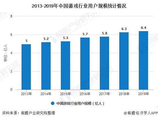 状分析 市场规模稳步增长、自研能力日益提高AG真人游戏2020年中国游戏行业发展现(图3)