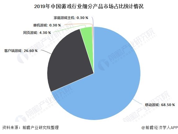 状分析 市场规模稳步增长、自研能力日益提高AG真人游戏2020年中国游戏行业发展现(图5)