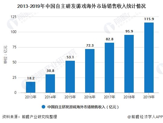 状分析 市场规模稳步增长、自研能力日益提高AG真人游戏2020年中国游戏行业发展现(图6)